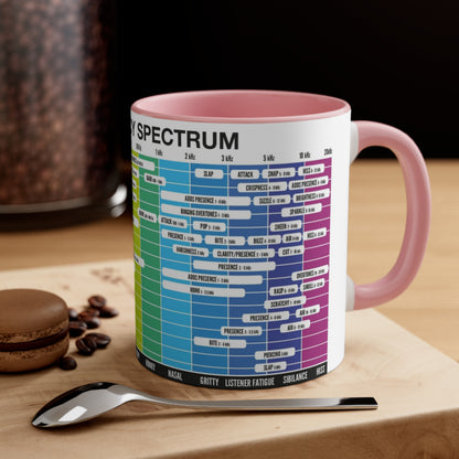 Mixing & Mastering Cheat Sheet Coffee Mug