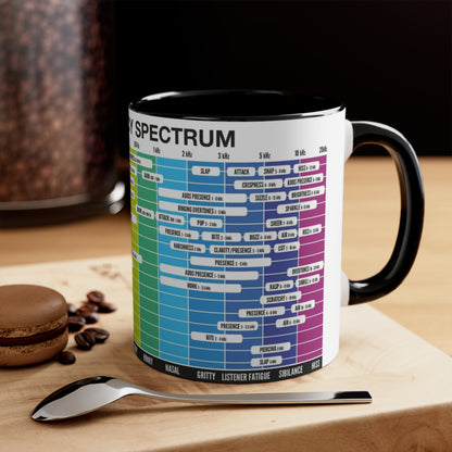 Mixing & Mastering Cheat Sheet Coffee Mug