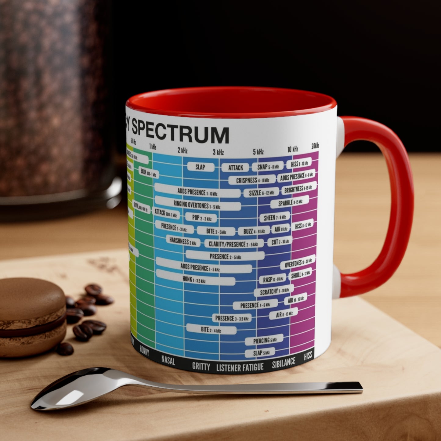 Mixing & Mastering Cheat Sheet Coffee Mug