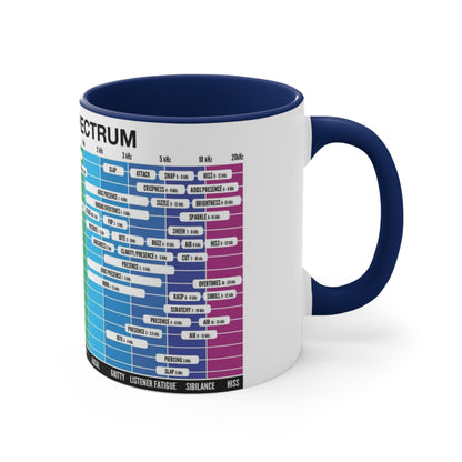 Mixing & Mastering Cheat Sheet Coffee Mug