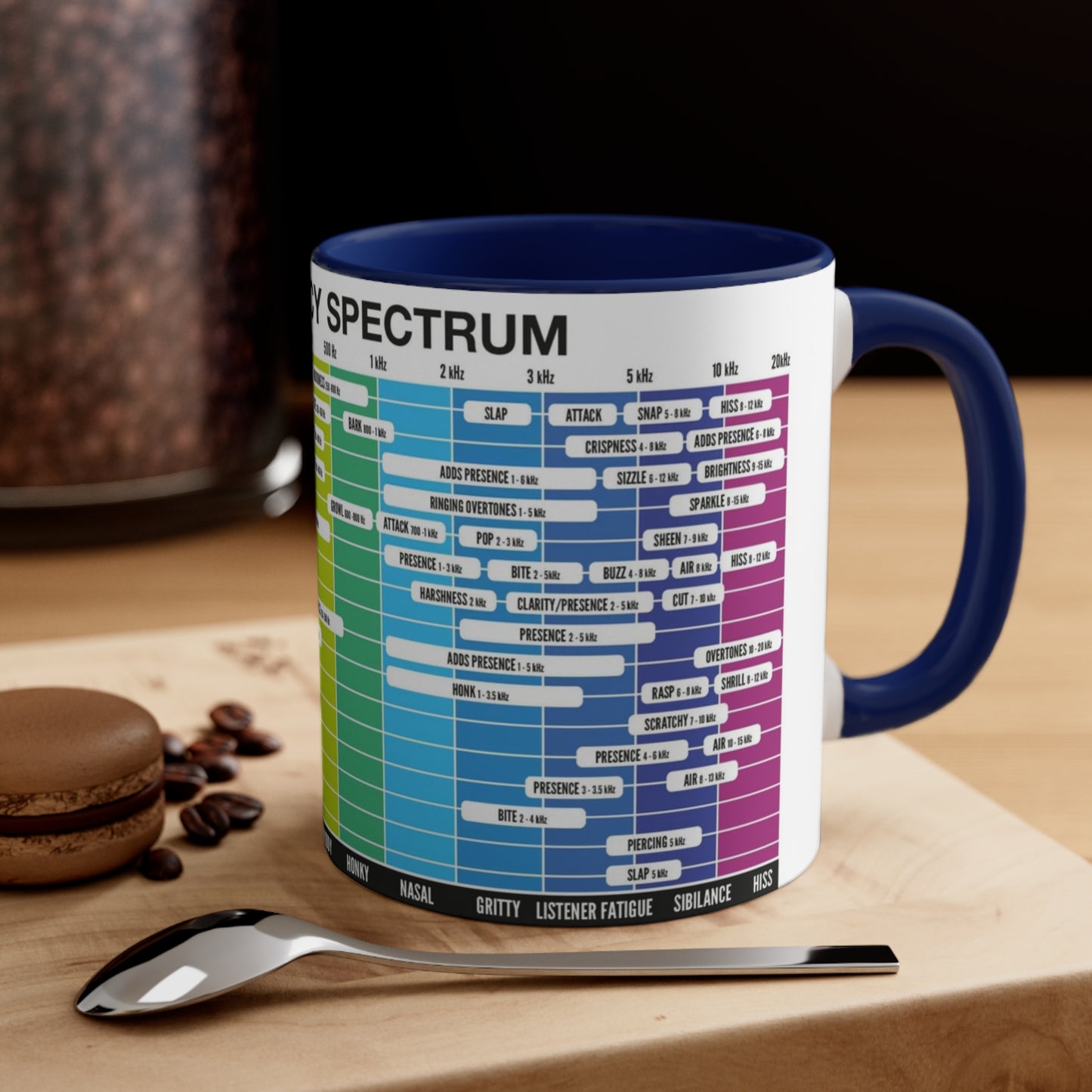 Mixing & Mastering Cheat Sheet Coffee Mug