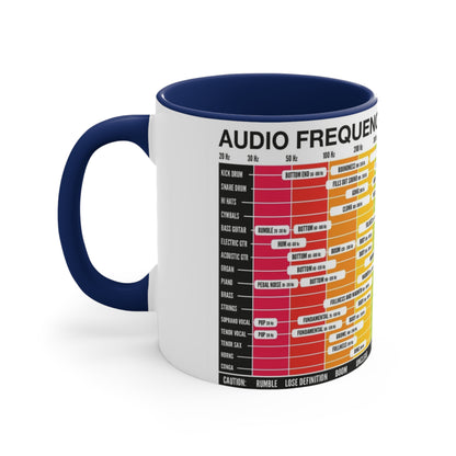 Mixing & Mastering Cheat Sheet Coffee Mug