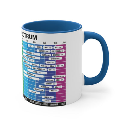 Mixing & Mastering Cheat Sheet Coffee Mug