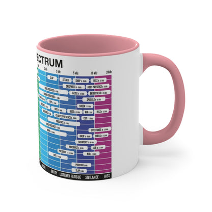 Mixing & Mastering Cheat Sheet Coffee Mug