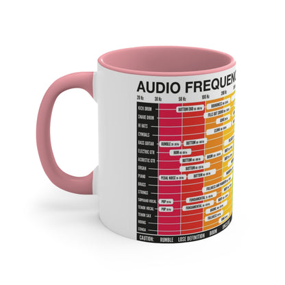 Mixing & Mastering Cheat Sheet Coffee Mug