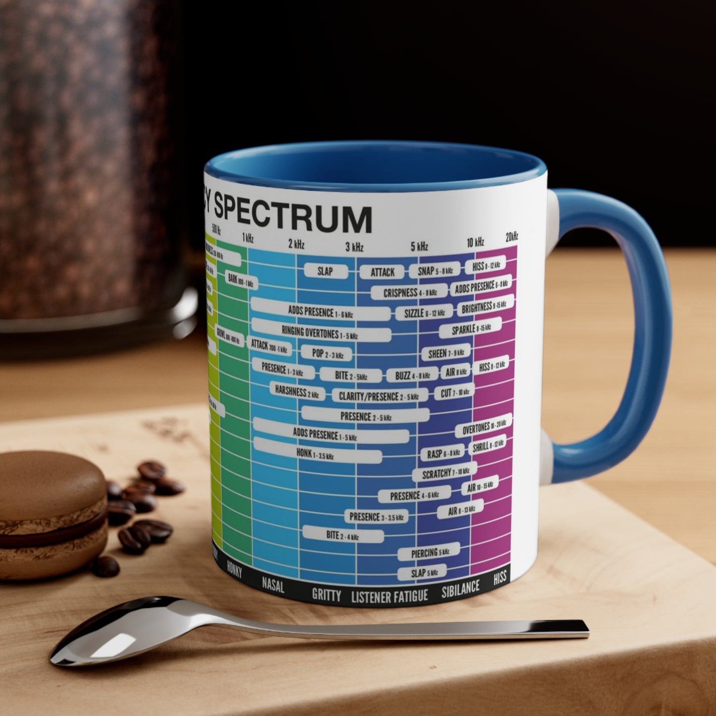 Mixing & Mastering Cheat Sheet Coffee Mug