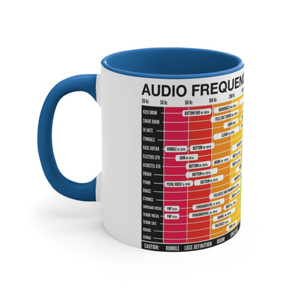 Mixing & Mastering Cheat Sheet Coffee Mug